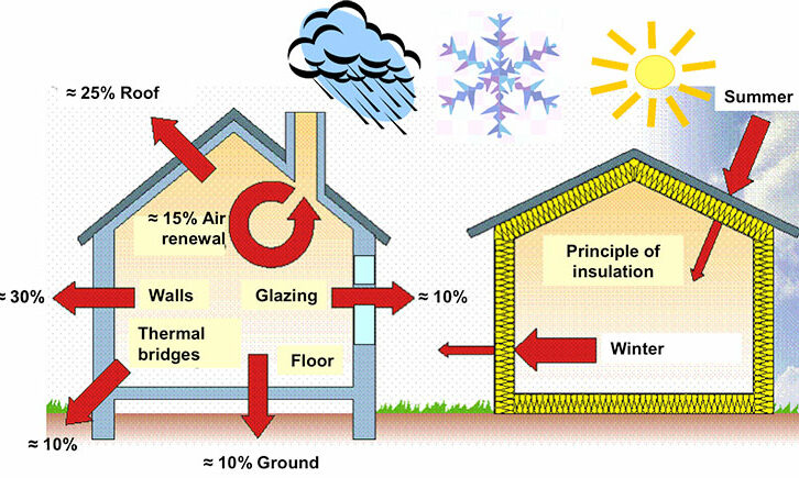 Energy efficiency homes.